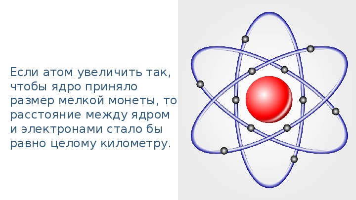 Нарисуйте силы действующие между электроном и ядром атома