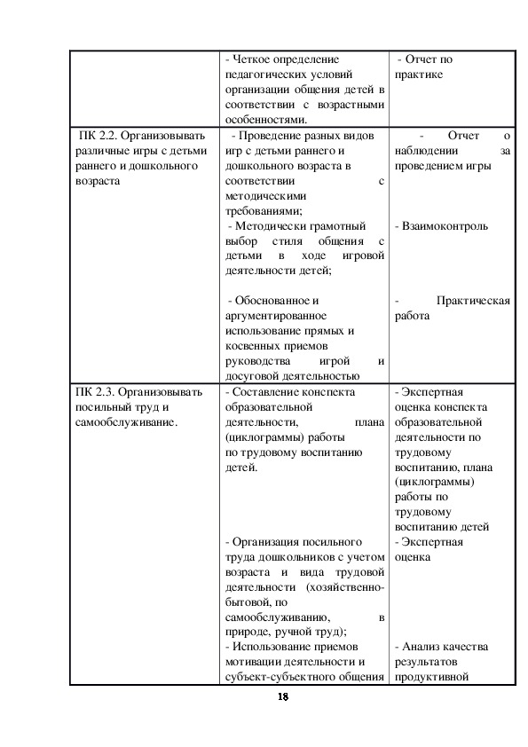 План групповой и индивидуальной работы с детьми вне занятий по всем мдк пм 02