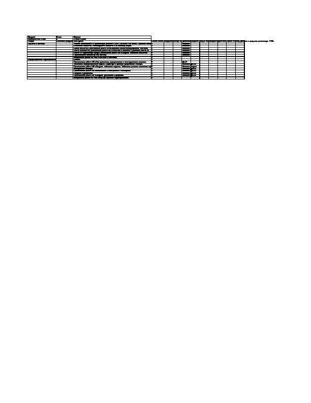 Рабочая программа по информатике и ИКТ для 7а класса основного общего образования