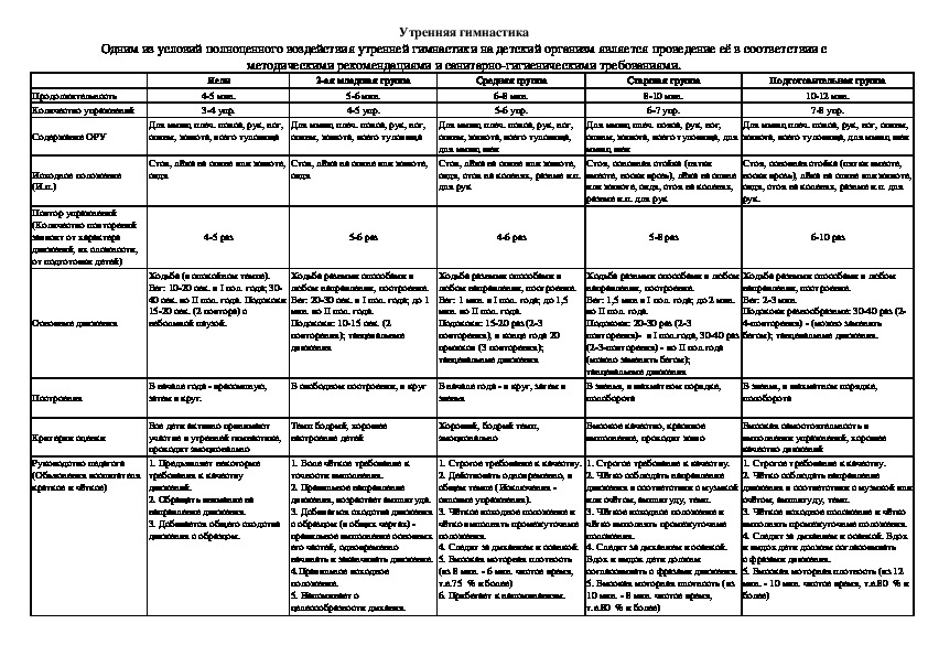 Технологическая карта средняя группа утренняя гимнастика