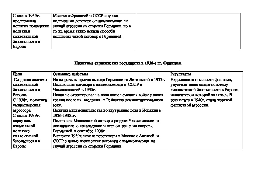 От европейской к мировой войне презентация 11 класс загладин