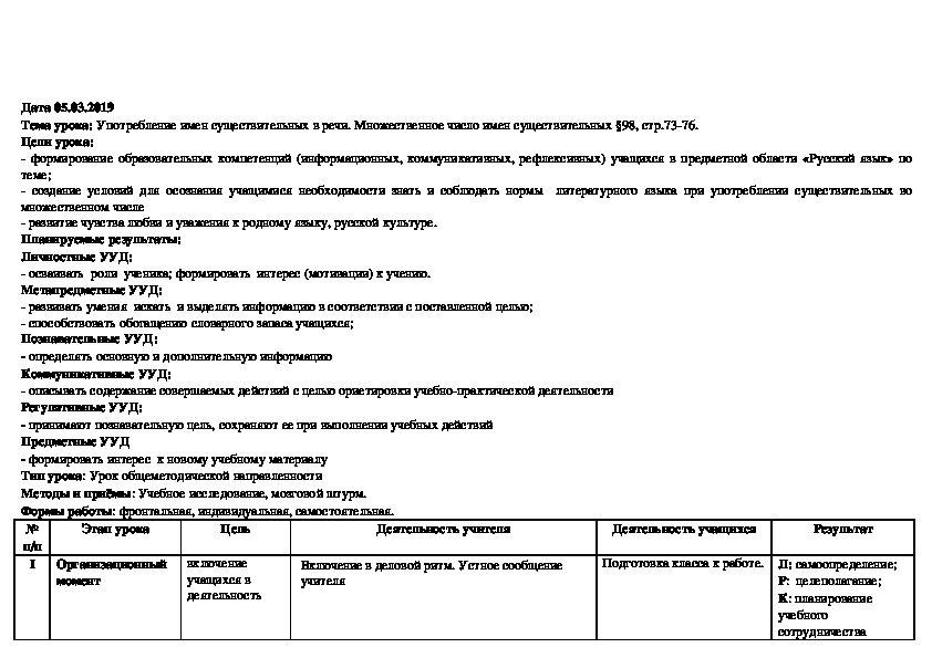 Технологическая карта по изо 2 класс.