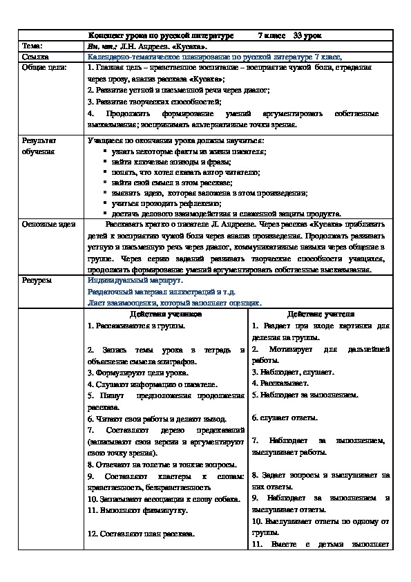 Внеклассное чтение 7 класс Л. Н. Андреев "Кусака"