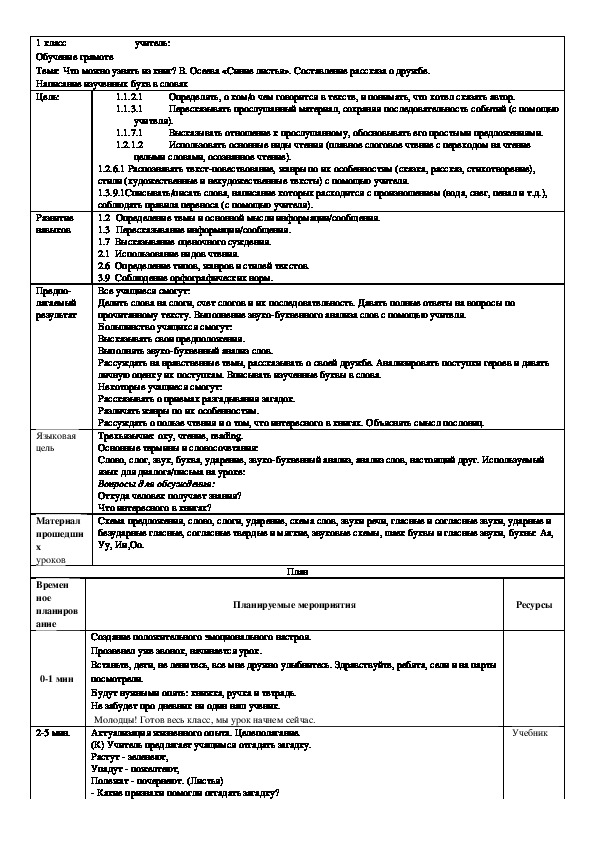 Урок по обучению грамоте Тема: Что можно узнать из книг? В. Осеева «Синие листья». Составление рассказа о дружбе. Написание изученных букв в словах