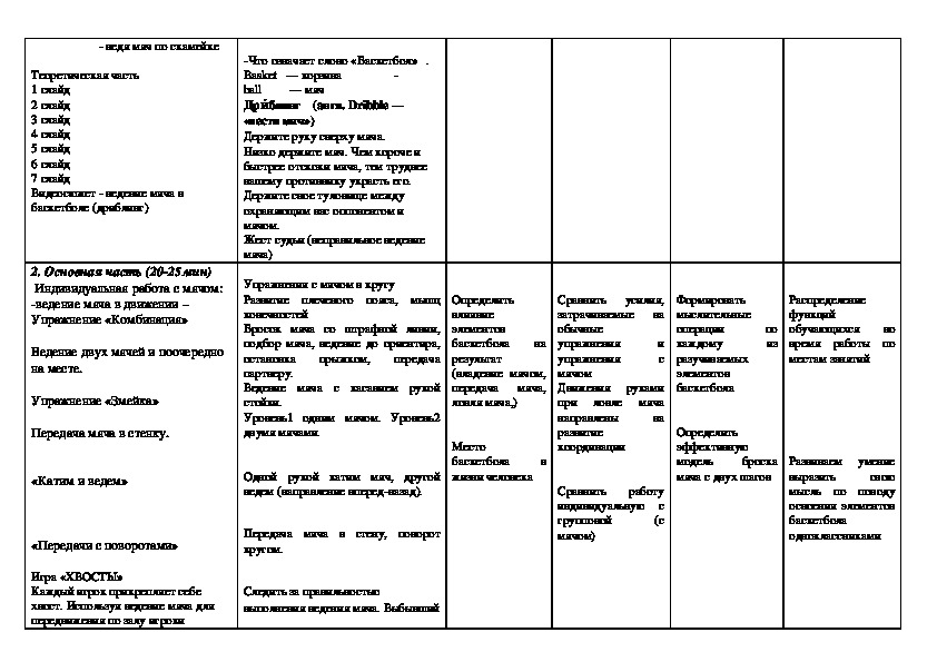 Технологическая карта по физической культуре 2 класс