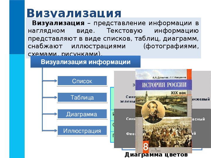 С какой целью разработчики включают в текстовые документы списки таблицы географические изображения