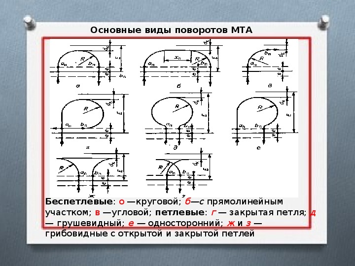 Способы движения мта схема