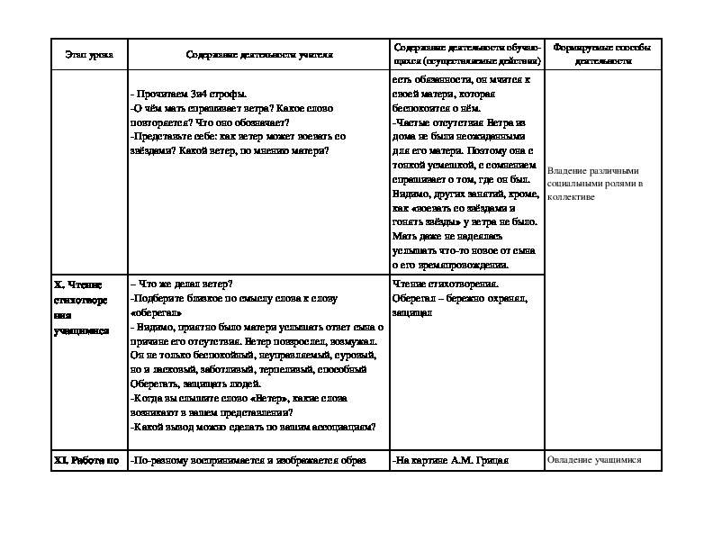 Технологическая карта литературное чтение. Святость отцовства и материнства 3 класс окружающий мир. Конспект урока по русскому языку 3 класс. Заполните таблицу монгольское Нашествие на Русь. Пословицы о святости отцовства и материнства