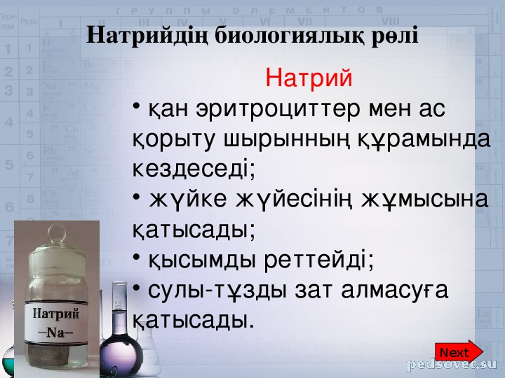 Описание натрия по плану