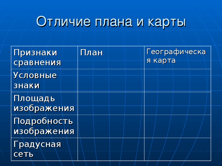 Таблица план сравнения сравниваемые страны