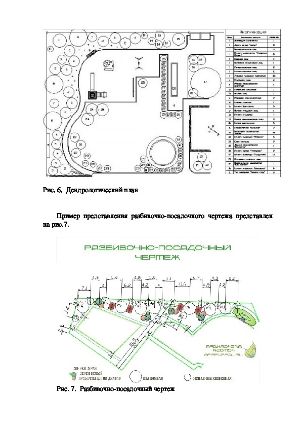 Методические указания по выполнению курсового проекта заволжье 2002