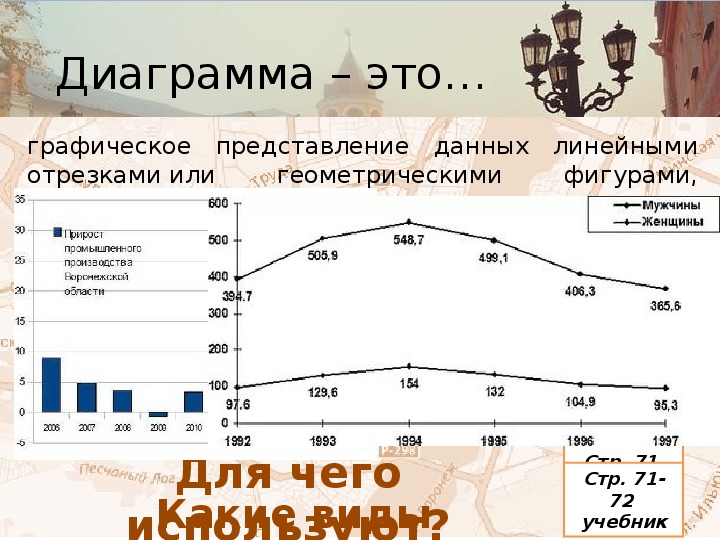 Диаграмма по информатике. Презентация по информатике диаграммы 6 класс.