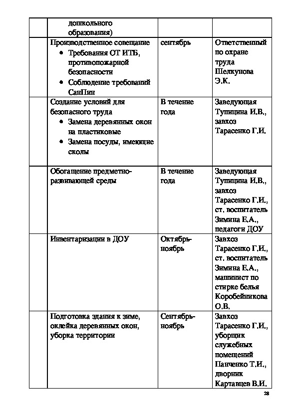 Для чего нужен годовой план