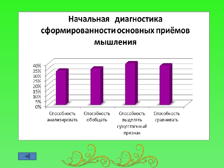 Курсовая развитие логического мышления младших школьников