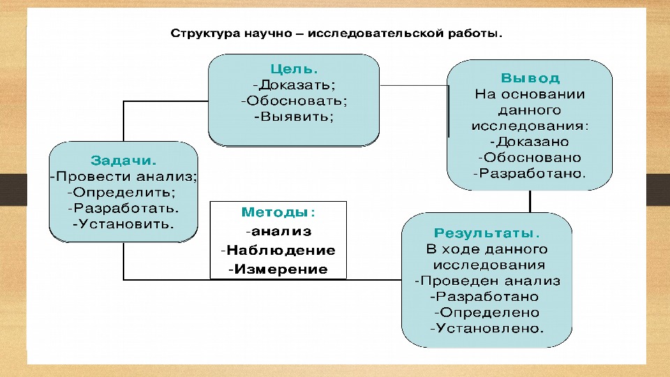 Тест духовная культура