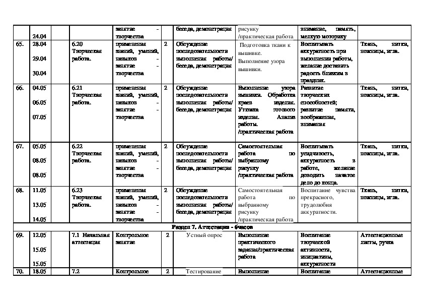 Учебно тематический план по хореографии в дополнительном образовании