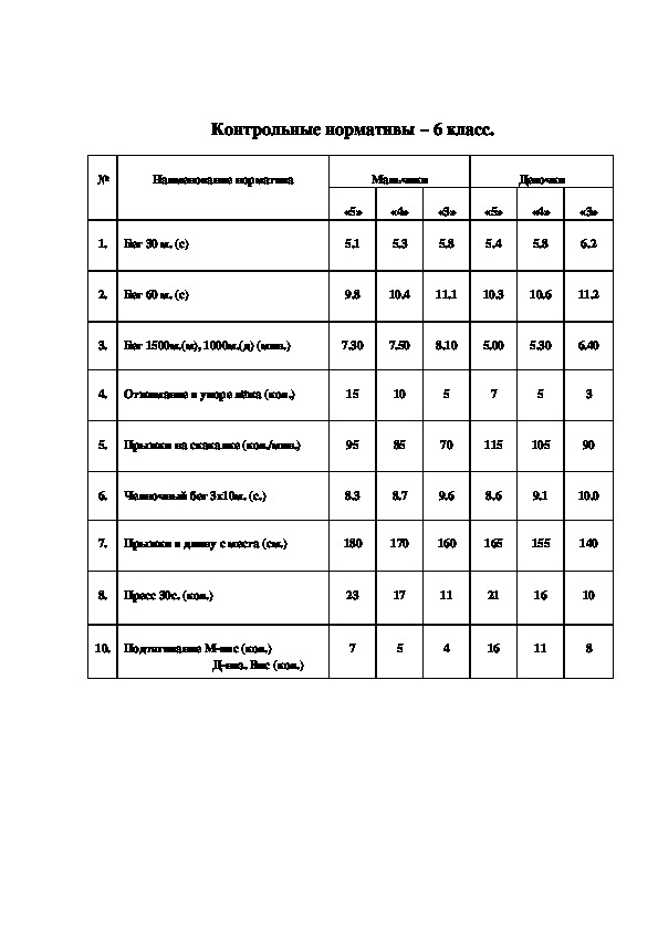Контрольные нормативы 6 класс