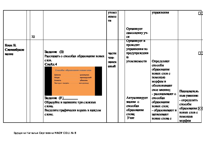 Что такое карта успешности классного руководителя