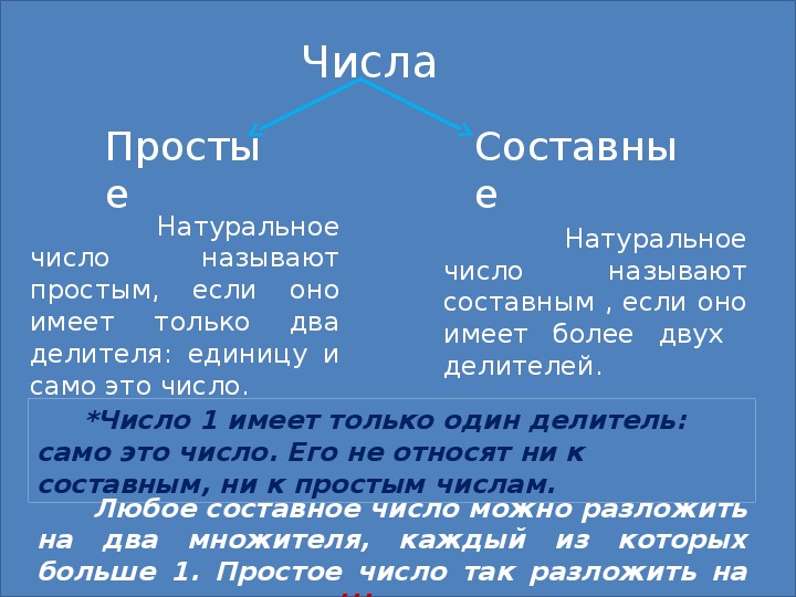 Простые и составные числа 5 класс презентация