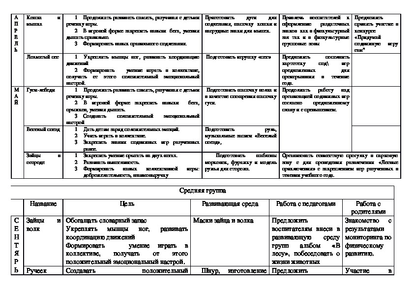 План конспект подвижная игра в средней группе