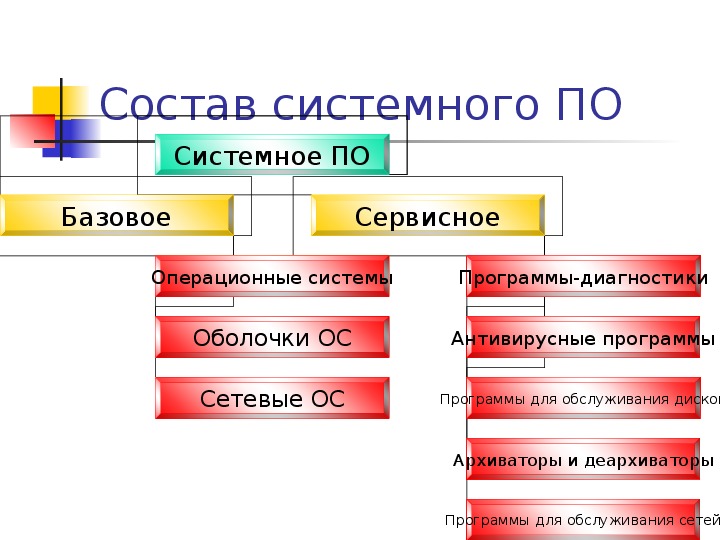 К системным функциям относится