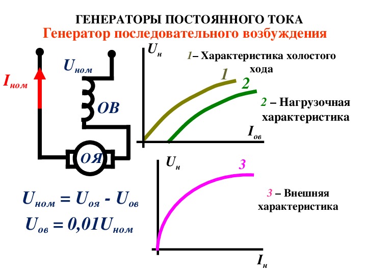 Схема включения двигателя постоянного тока последовательного возбуждения