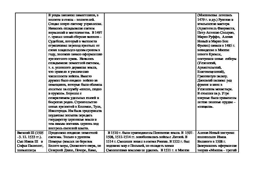 Первые московские князья таблица