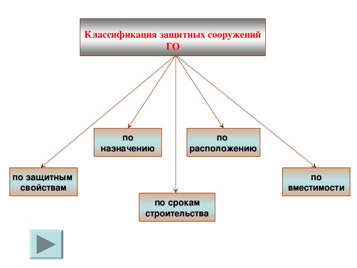 Карта защитных сооружений москвы