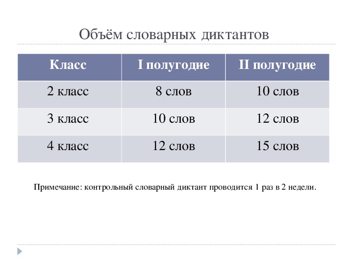 Сколько слов 2 класс 2 четверть