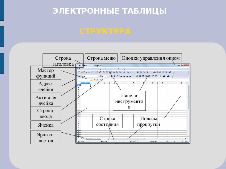 Табличная форма ввод данных