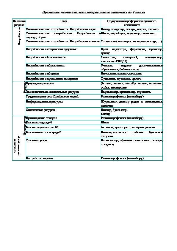 Профессии мам