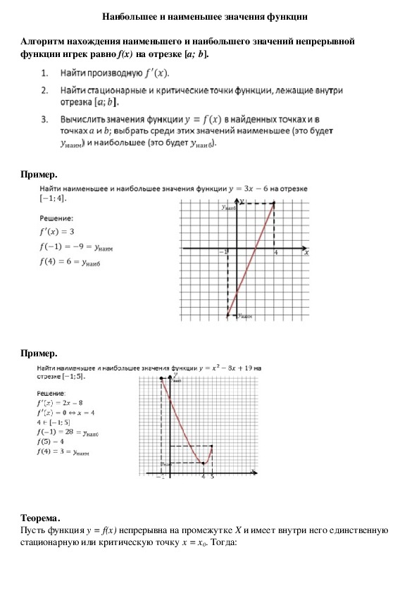 Опорный конспект по алгебре по теме «Наибольшее и наименьшее значения функции» (10 класс)