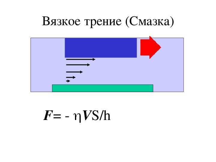 Сила трения воздуха. Вязкое трение.