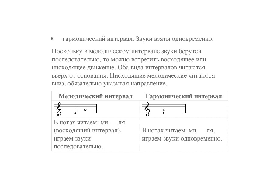 Интервалы для проекта