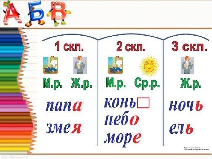 4 существительных 3 склонения. 3 Склонения имен существительных 3 класс презентация. 3 Склонения имен существительных 3 класс. Склонение имён существительных 3 класс презентация. Склонение существительных 4 класс.