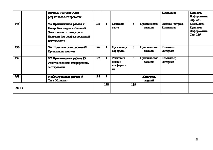 Учебный план по информатике 9 класс