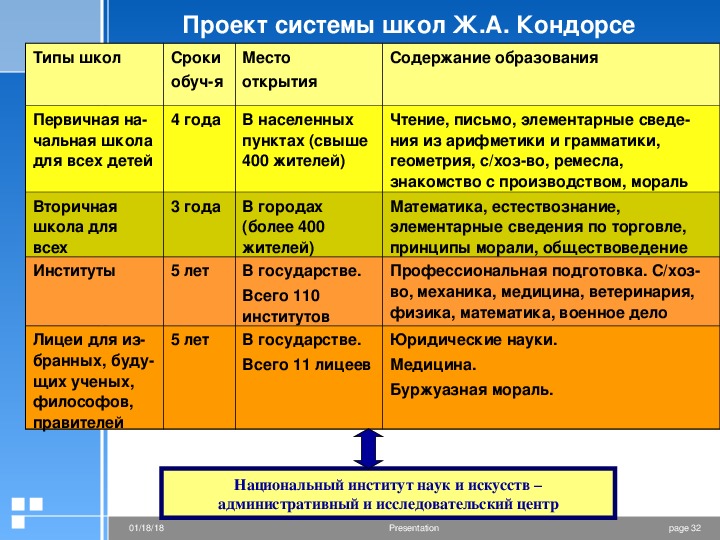 Педагогика западной европы