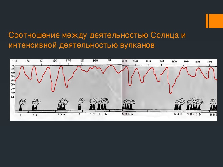 Исследования а л чижевского презентация