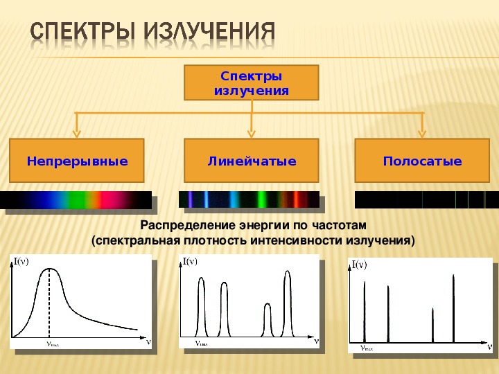 Виды спектра презентация