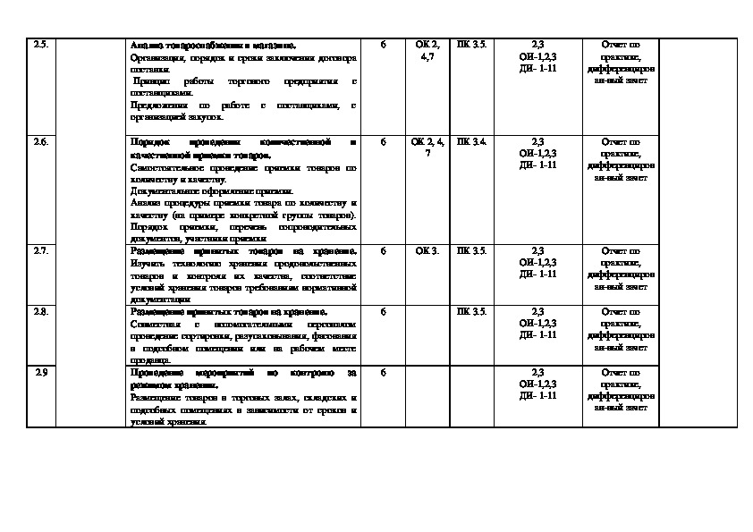 Управление ассортиментом оценка качества и обеспечение сохраняемости товаров презентация