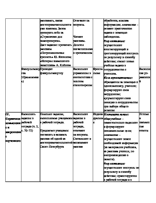 Город на неве план конспект 2 класс