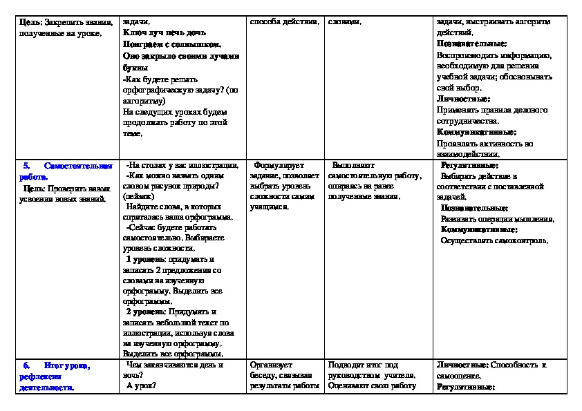 Технологическая карта урока школа россии