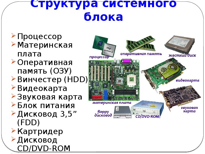 К основной памяти относятся. Схема соединения компонентов компьютера. Процессор персонального компьютера. Устройство системного блока. Строение системного блока.