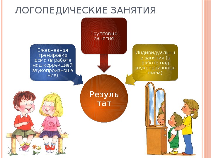 Презентации по логопедии