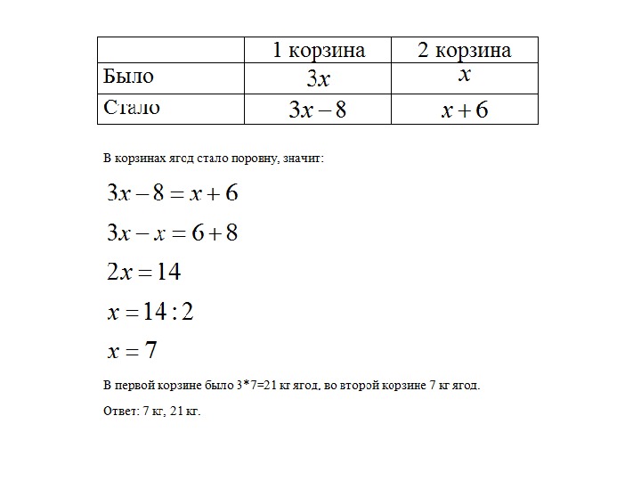 Методическая разработка урока по теме "Преобразование буквенных выражений" (6 класс, математика)