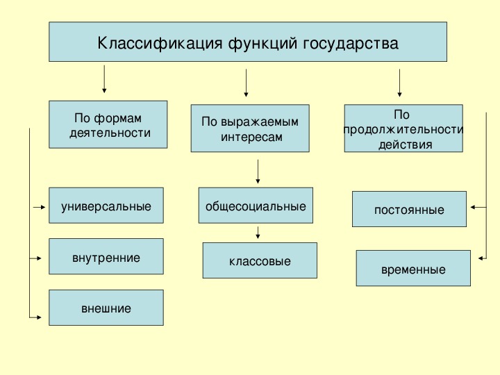 Формы государства обществознание схема