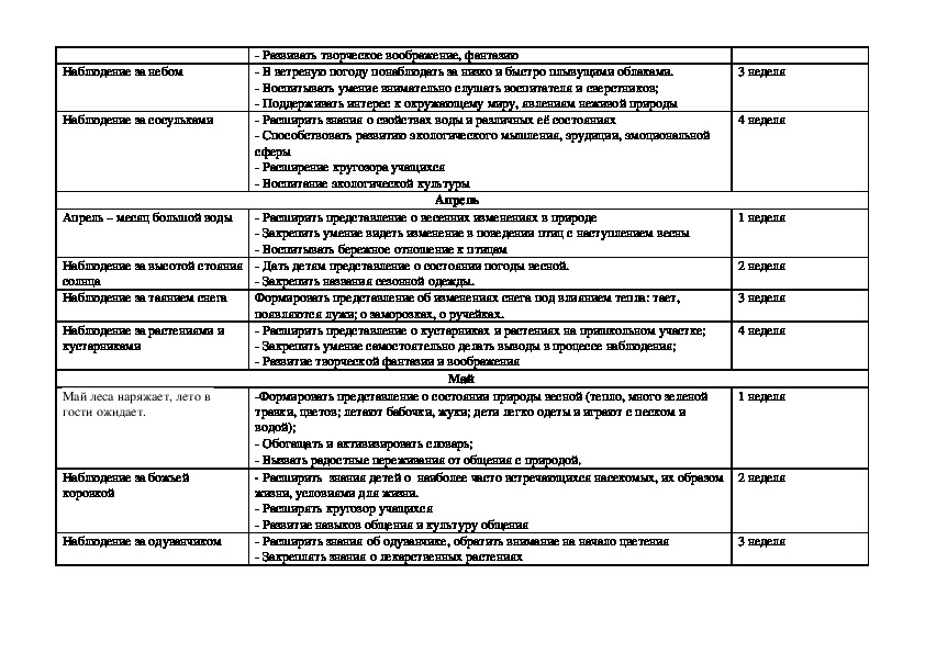 План работы группы продленного дня в начальной школе по фгос