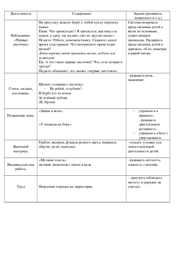 Наблюдение  «Первые листочки»