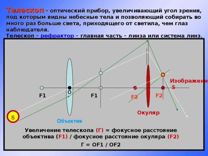 Телескоп необходим для того чтобы собрать свет и создать изображение