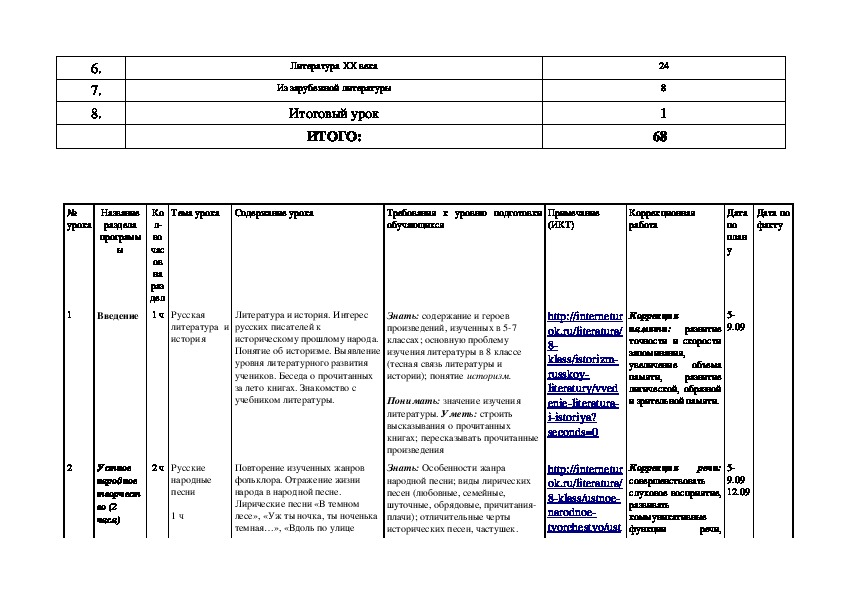 Поурочные планы 8